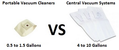 vacuum cleaner bag comparison